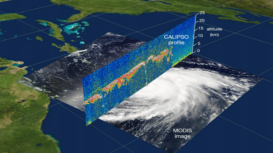 Vertical Height of the Atmosphere