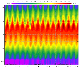 CO2Model