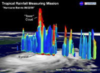 The height in this image is exaggerated for clarity, and colors correspond to surface precipitation from blue (light) to red (heavy). 