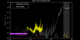 A plot of EVE spectral data with time.  The EVE data (yellow) overlays the WHI 2008 reference spectrum of the Sun.  Markers along the bottom indicate wavelength coverage for other SDO instruments such as EVE/SAM imager, AIA, and HMI.