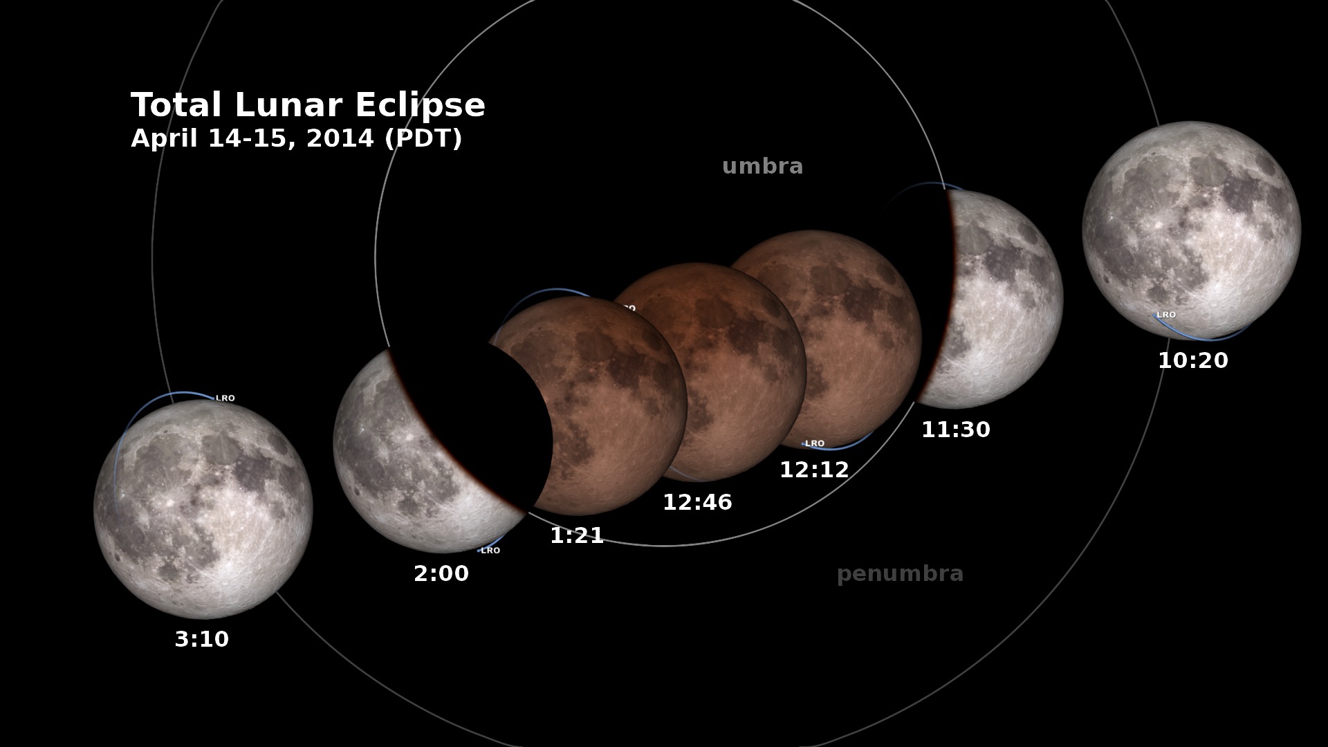 Лунное затмение 2014. Фазы Луны. Фазы лунного затмения. Eclipse 2014. 15 апреля луна