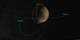 Several landers and orbiting spacraft are shown followed by their position relative to comet Siding Spring