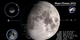 The phase and libration of the Moon for 2015, at hourly intervals. Includes supplemental graphics that display the Moon's orbit, subsolar and sub-Earth points, and the Moon's distance from Earth at true scale. Craters near the terminator are labeled.