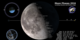 The phase and libration of the Moon for 2016, at hourly intervals. Includes supplemental graphics that display the Moon's orbit, subsolar and sub-Earth points, and the Moon's distance from Earth at true scale. Craters near the terminator are labeled.