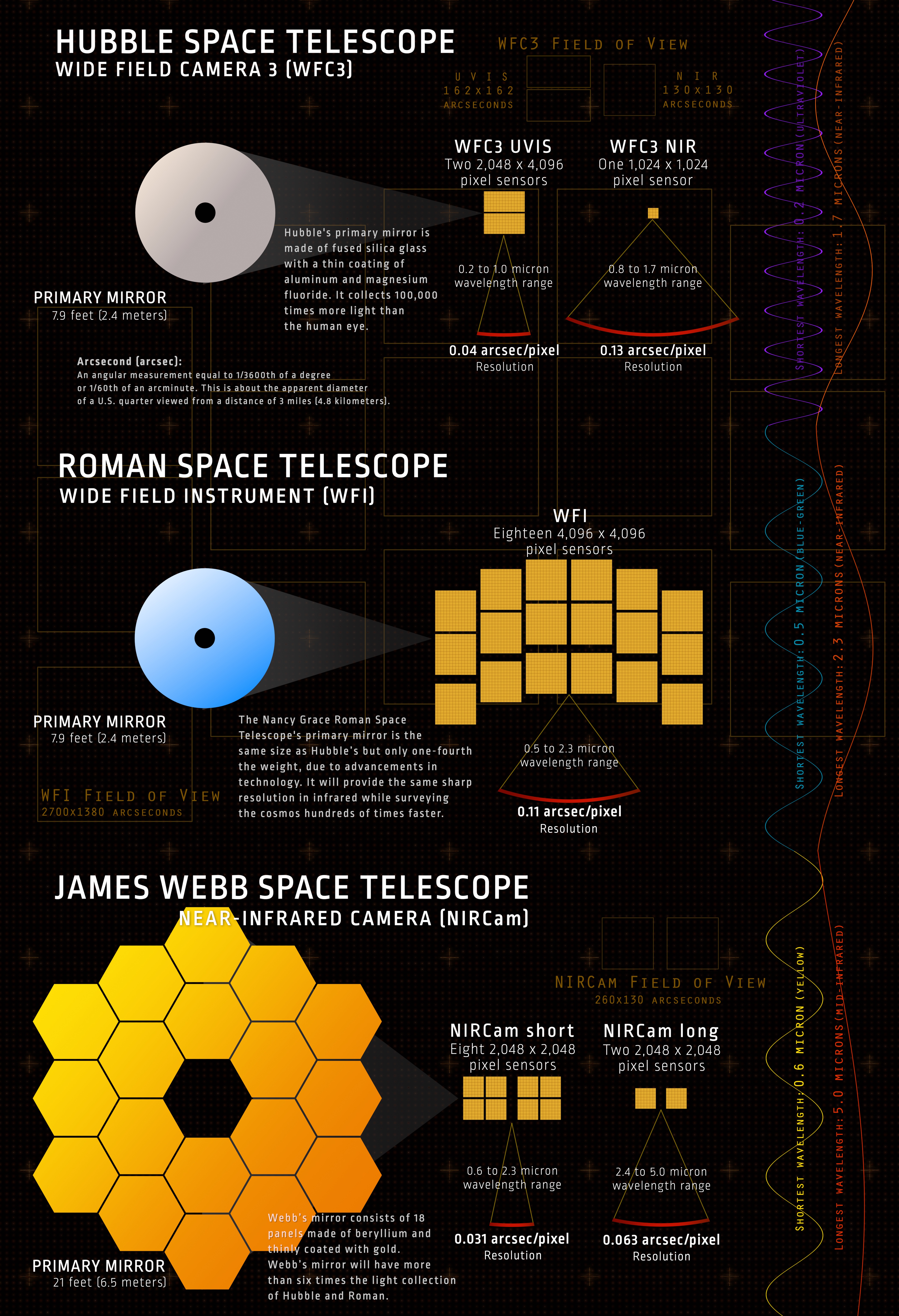 Hubble space hot sale telescope range